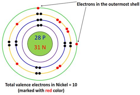 ni valence electrons|Iba pa.